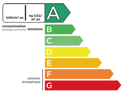 DPE_consommation